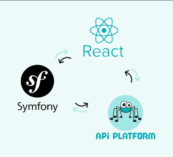 Blog: react.js, redux/toolkit, Symfony7, JWT